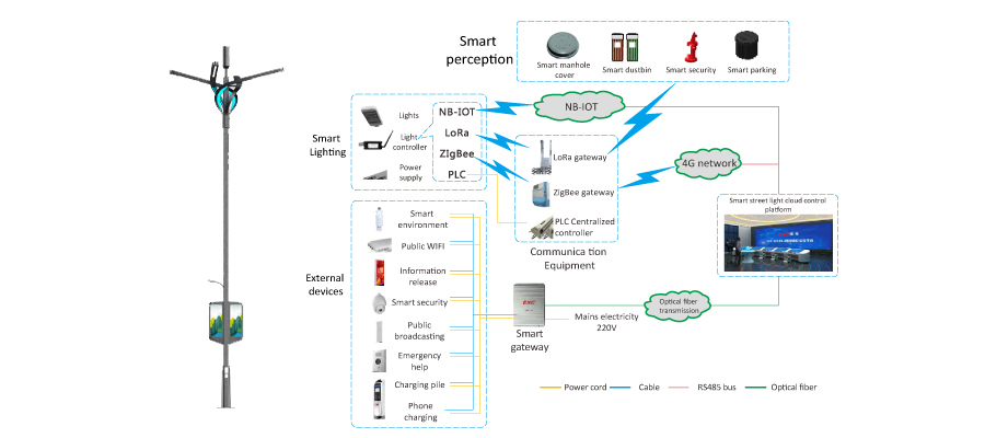 smart solar street light