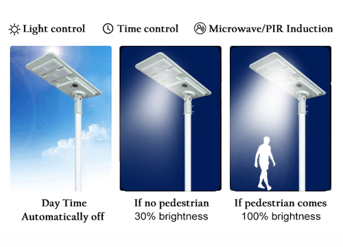 ALLTOP -Custom Solar Led Lights Manufacturer, Integrated Solar Street Light | All-7
