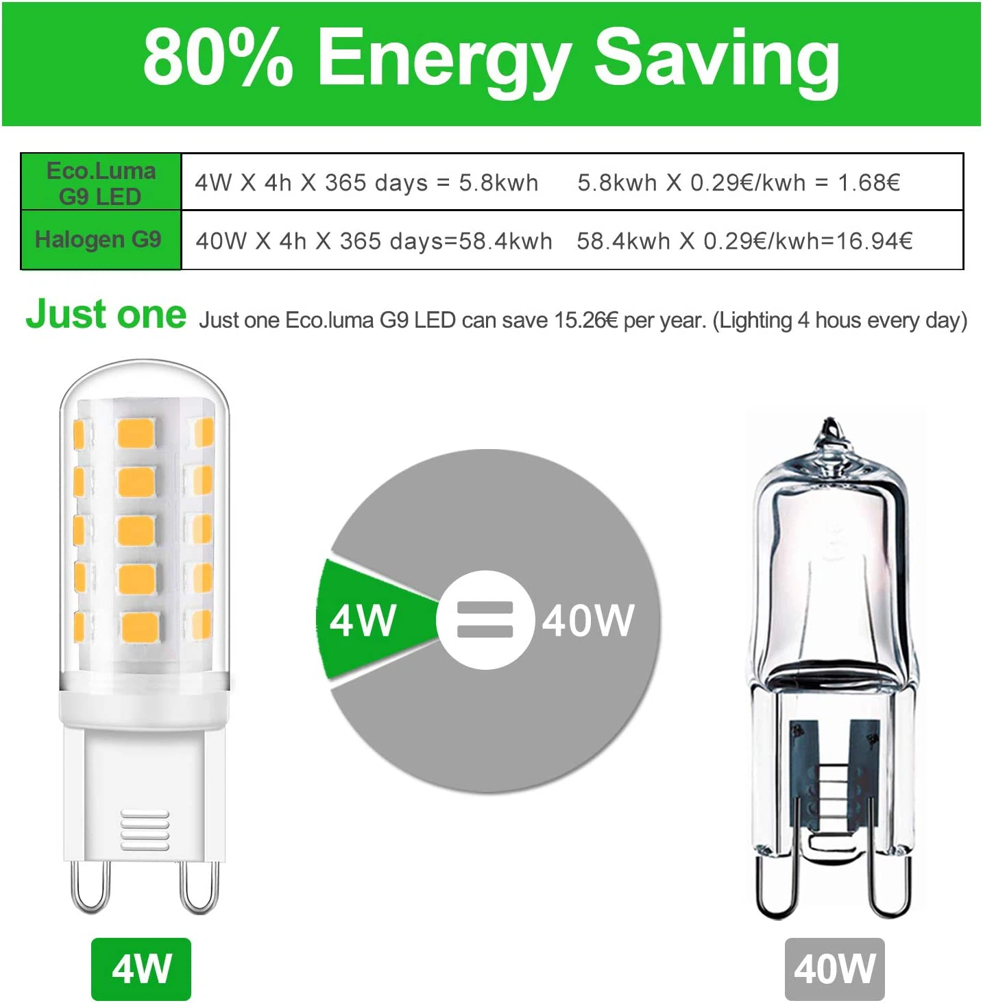 g9 led corn bulb detail