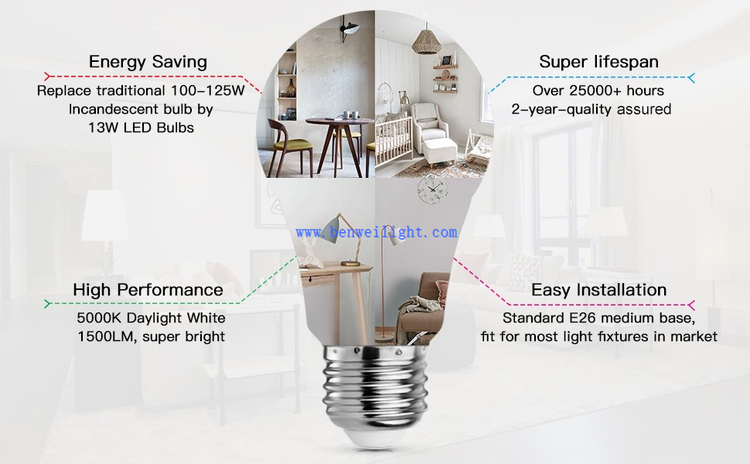 parameter of A19 parameter of A19