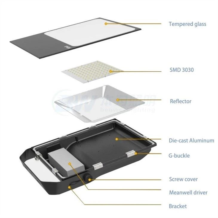 Batteriebetriebene LED-Flutlichter