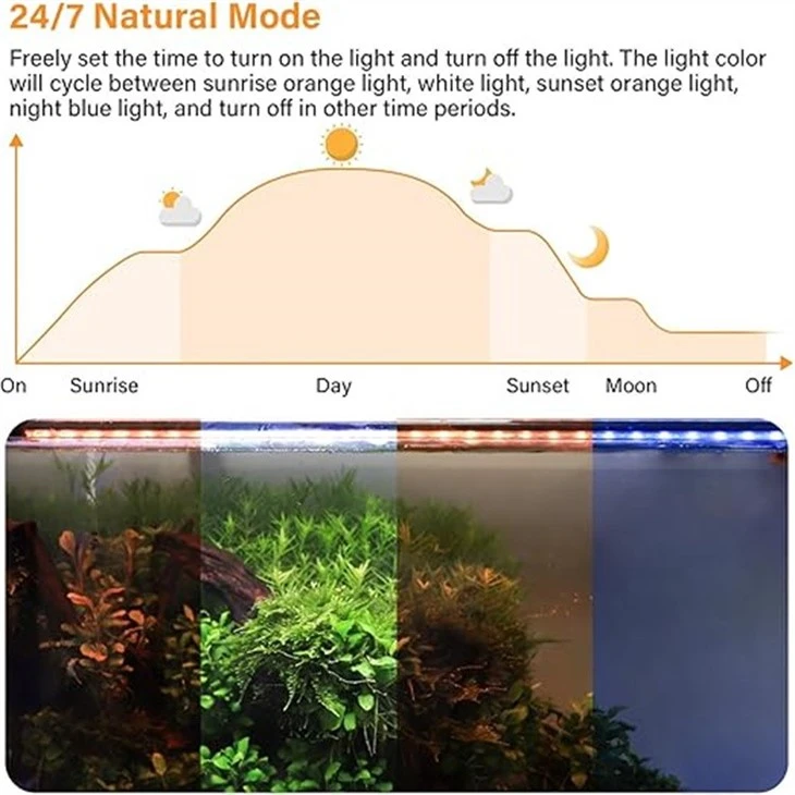 Fish Tank Light With Dimmer-Timer,12W Full Spectrum Aquariums Plant Light With LCD Monitor best