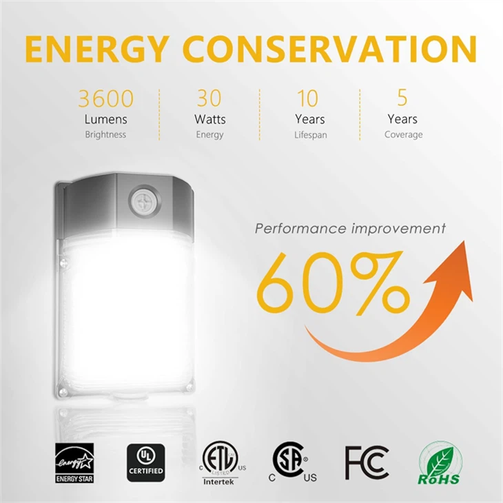 Waterproof LED Wall Pack (5-120W) - For Hotels, Courtyards & Outdoor Areas suppliers